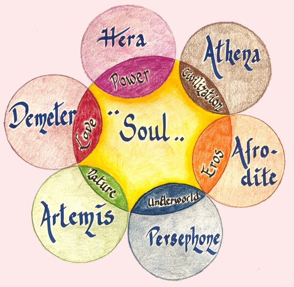 Know you Self - Yoga and Meditation program
